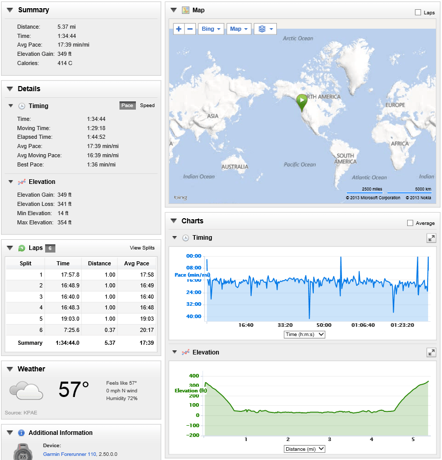 Tracked by my Garmin